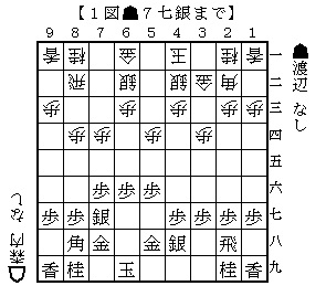 渡辺明六段 当時 の竜王戦第１局 将棋ペンクラブログ