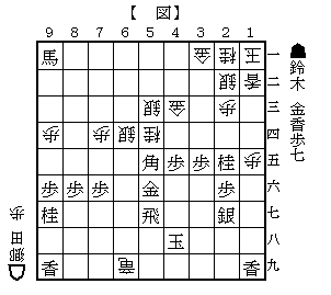 鈴木大介六段 当時 の優勝を決めた中空の香 将棋ペンクラブログ
